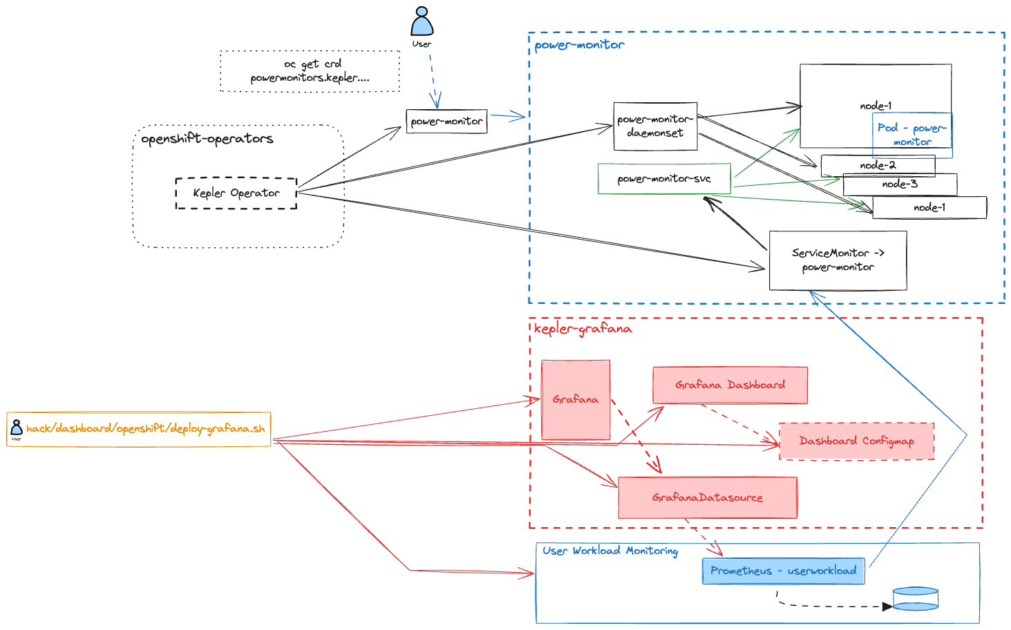 grafana-deployment-overview