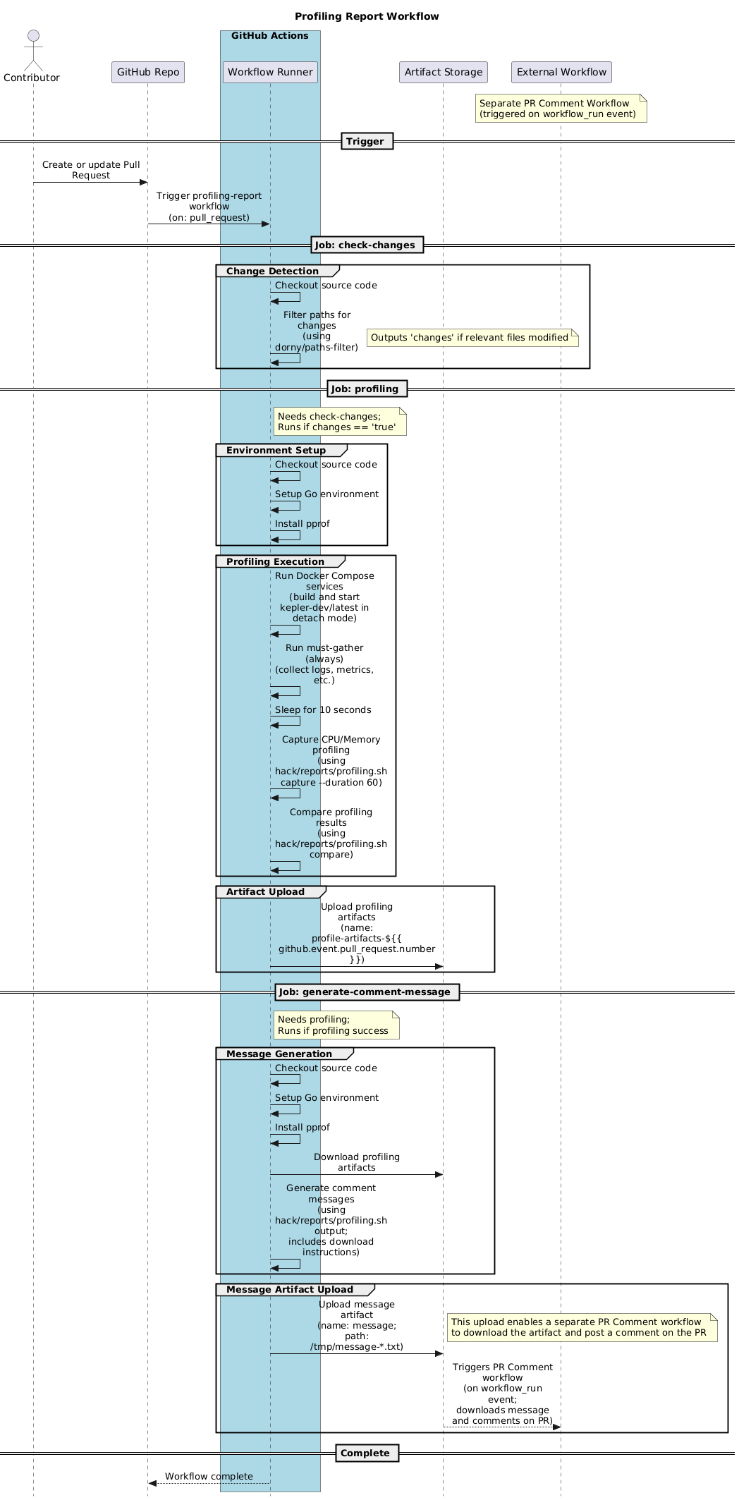 Profiling Workflow Overview